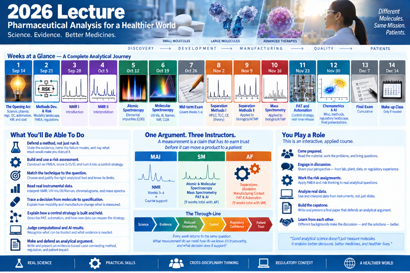 2026 Lecture course overview: Pharmaceutical Analysis for a Healthier World — 14 weeks at a glance, tracing small molecules, large molecules, and advanced therapies from discovery through patients